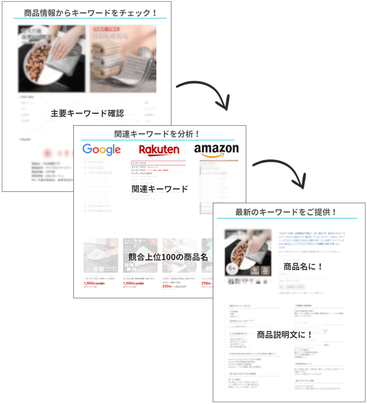 商品ページ構成考案検索キーワードプラスプラン