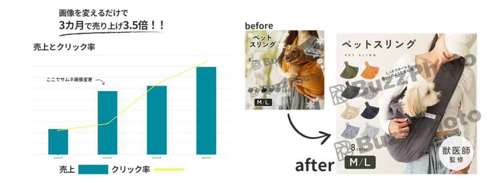 画像を変えるだけで3カ月で売り上げ3.5倍！